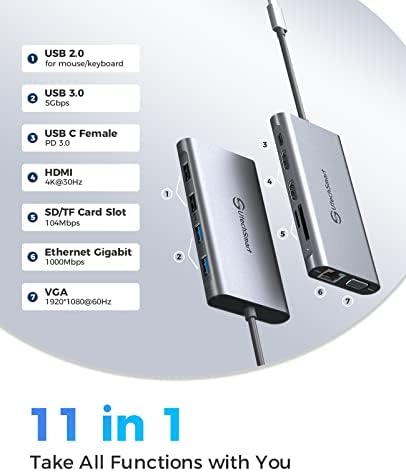Supercharge Your Mac Book with Utech Smart 7-in-2 USB C Hub Adapter – Ultimate Multiport Solution Featuring Thunderbolt 3, 4 K HDMI, 100 W PD, and 3 USB 3.0 Ports for Seamless Connectivity and Fast Charging – Perfect for Professionals and Creatives on the Go