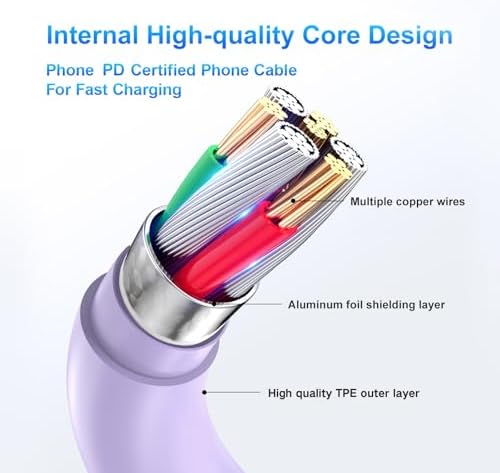 Compatible with iPhone 16/15 Charger Fast Charging, Dual Port 20W USB C Wall Charger Block Type C to Type C 10ft Long USB C Fast Charing Cable for Phone 15/16/Pro Max/Pro/PlusPad Pro/Air/Android – Enhanced Compatibility and Speed