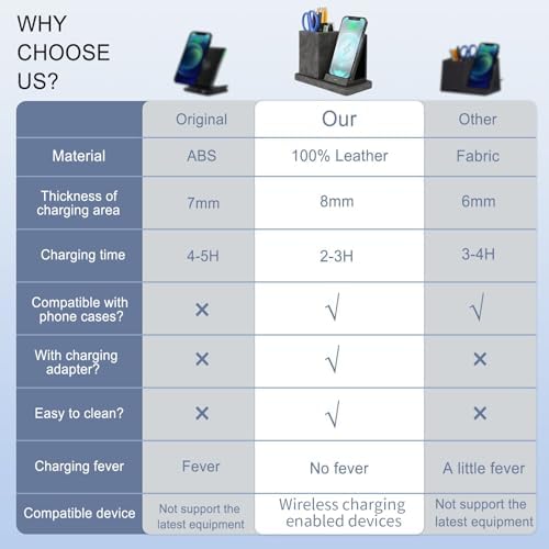 Sleek Marble Finish Wireless Charging Station with Desk Organizer – Fast Qi-Certified Charger for i Phone 13/12/11 Series, Effortless Device Power-Up & Luxurious Leather Accents for an Organized Workspace