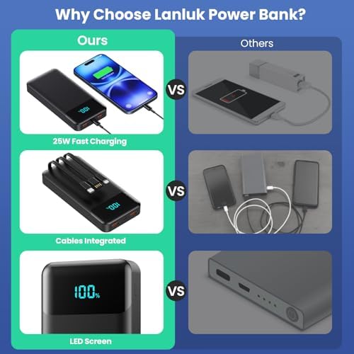 High-Capacity 40800 m Ah Portable Charger with Integrated Cables – Fast PD 25 W USB-C & QC4.0 Power Bank for i Phone 15/16 and Samsung – Smart LED Indicator, 5 Outputs for Multi-Device Charging – Ultimate Travel Companion for On-the-Go Power Solutions