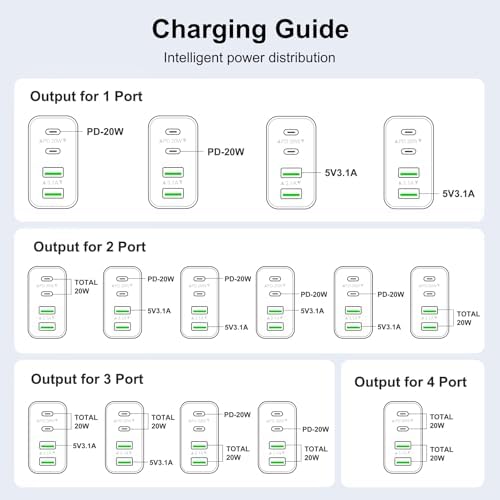 40 W USB-C Power Hub Duo: Versatile Fast Charging Station with 4 Ports for i Phone, i Pad, Air Pods & Apple Watch – Compact Travel Charger with Safety Features for Efficient Device Charging