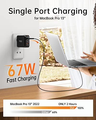 SELORE 67 W Ga N USB C Charger Block – Foldable 3-Port Fast Charging Adapter with USB-C Cable for Mac Book Pro, i Pad Pro, Galaxy S23/S22, i Phone 15/14 – Ultimate Efficiency for On-the-Go Power Needs