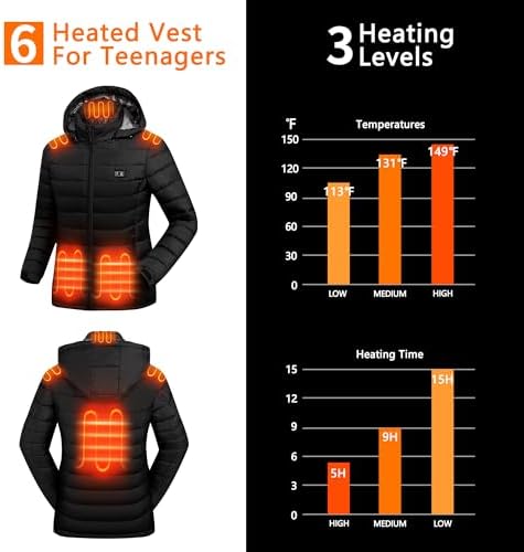 Ultimate 10000 m Ah Rechargeable Battery for Heated Apparel: High-Performance Power Bank with 7.4 V Output for Vests, Jackets, and Hoodies – Lightweight, Quick Charge, and Enhanced Compatibility for All Your Cold Weather Adventures