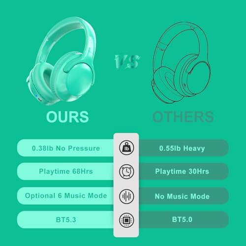 MIDOLA Hi-Fi Bluetooth Over-Ear Headphones – 68-Hour Playtime, Foldable Design for Ultimate Portability, Deep Bass with 6 Custom EQ Modes, Integrated Microphone for Crystal Clear Calls – Perfect for Travel and Home Office Use