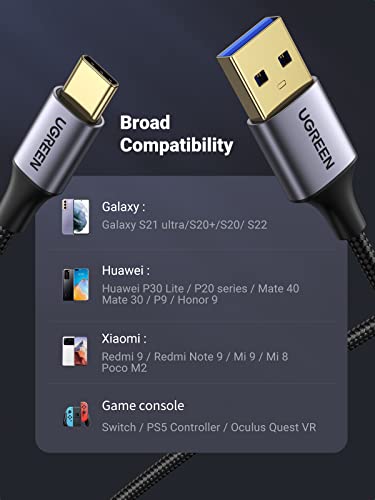 UGREEN 6.6 FT USB-C 3.0 Cable – High-Speed 5 Gbps Data Transfer & Fast Charging Type C Cord, Durable Nylon Braided Design for Universal Compatibility with i Phone 16, Galaxy S21/S20, i Pad Mini 6, Switch, PS5 Controllers – Optimize Your Connectivity Experience
