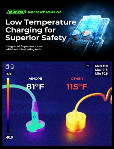 Compact AINOPE 67.5 W USB-C Car Charger – Fast Charging Dual Port QC3.0 Adapter for i Phone 16 & Samsung Galaxy – Mini Cigarette Lighter Accessory in Stylish Purple for Efficient On-the-Go Power Solutions