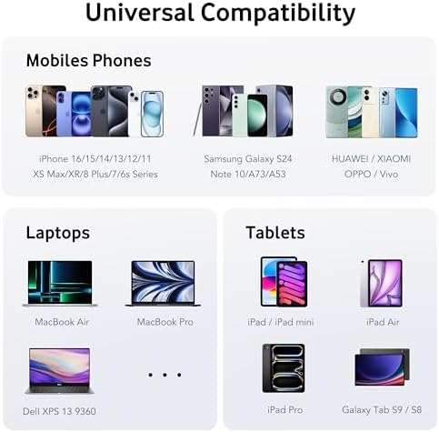 180 W Ga N USB-C Multi-Device Charging Hub – 7-Port Rapid Power Delivery Station for Mac Book Pro, i Pad Pro, i Phone 15/14/13/12, Galaxy S23 & Note 20 – Compact Power Solution for Tech Enthusiasts and Mobile Professionals