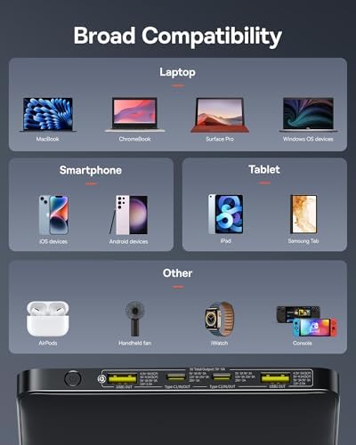 Baseus 100 W Slim Portable Power Bank – 20,000 m Ah Fast Charger with Dual USB-C & USB-A Ports – Ultimate Travel Companion for Business Professionals and Tech Enthusiasts – TSA-Approved Laptop Charger for Mac Book, i Phone, Samsung Galaxy, Dell – Stay Powered Anywhere with Real-Time Display and Safety Features