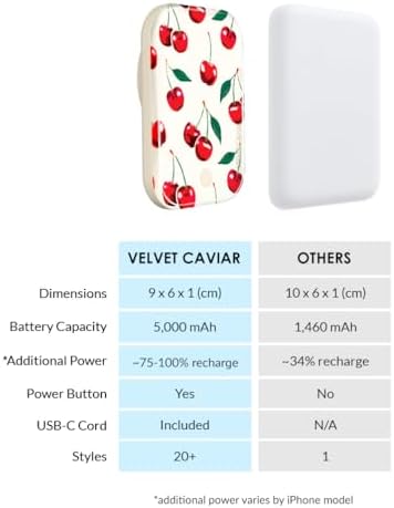 Stylish Hot Pink Leopard VELVET CAVIAR Magnetic Power Bank – Mag Safe Compatible Slim Charger for i Phone 12, 13, 14, 15 – Fast 5000 m Ah Portable Battery Pack with USB-C for Effortless Charging on the Go