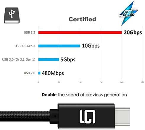 Ultra-Fast 20 Gbps USB-C to USB-C Cable – Premium Nylon Braided for Enhanced Durability | 100 W Rapid Charging & Dual 4 K/Single 5 K @60 Hz Video Support | Versatile 3.3 ft Length for Seamless Connectivity Across Devices | USB 3.1 & 3.2 Compatible | Perfect for Laptops, Smartphones, and Tablets