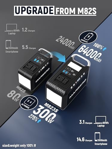 MARBERO High-Capacity Portable Power Bank with AC Outlet – 24000 m Ah Emergency Battery Pack for Outdoor Adventures, Home Office, and Hurricane Preparedness – Peak 120 W/110 V Charger for Laptops and Devices, Fast Charging with Multiple USB Ports