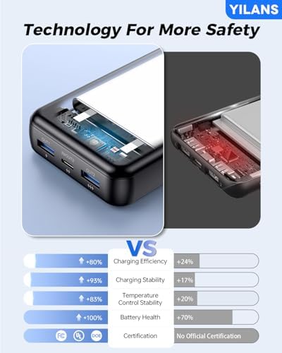 Extraordinary 42800 m Ah Portable Charger with Integrated Cables – 22.5 W PD Fast Charging Power Bank for i Phone 16/15/14/13/12 & Android – Charge Up to 6 Devices at Once with Advanced Safety Features – Optimal Travel Companion with User-Friendly LED Display Experience unparalleled charging capabilities with our cutting-edge 42800 m Ah portable power bank, designed for seamless compatibility with i Phones (16-11 series) and popular Android devices like Samsung S23/S22/S21. Featuring built-in cables (Type-C, i OS, Micro, USB-A), this all-in-one powerhouse eliminates the need for multiple cords and adapters, making it perfect for dynamic lifestyles. With lightning-fast 22.5 W PD fast charging technology, boost your i Phone 15 to 60% in just 30 minutes while safeguarding your devices with intelligent charging recognition. This versatile charger supports simultaneous charging for up to 6 devices, ideal for travel, camping, or outdoor adventures. The compact design (5.61”x2.88”x1.12”) and intuitive LED display ensure you’re always in control of your power needs. Stay connected and worry-free with built-in security features that monitor and prevent overcharging. Elevate your on-the-go lifestyle with this essential power bank!
