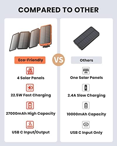 Hiluckey 27000 m Ah Solar Power Bank – 22.5 W Fast Charging Portable Charger with 4 High-Efficiency Solar Panels, USB-C PD & 3 USB Outputs for Outdoor Adventures and Travel, Ultimate Device Compatibility and Reliability
