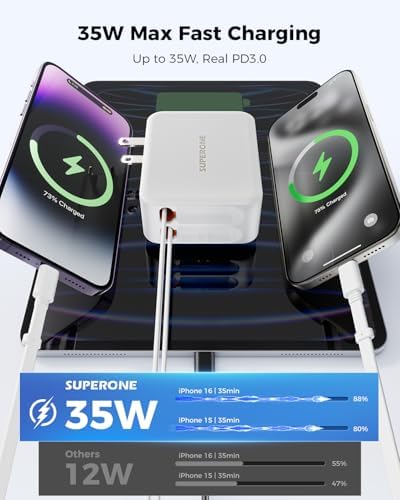 Revolutionary 62 W Retractable Wall Charger with Dual Cables – All-in-One 3-Port USB Power Hub for i Phone 16/15/14/13/12/11, Samsung, LG, Tablets – Ultimate Travel Companion with Fast Charging Innovation and Compact Design