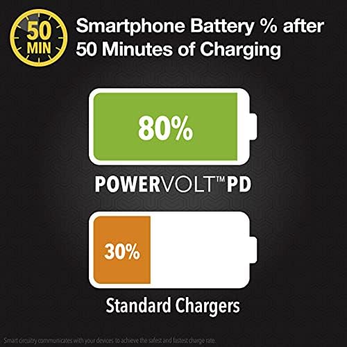 Scosche CPDC203 Power Volt 20 W Fast Car Charger with 3-Foot Adjustable Coiled Cable – Universal USB-C Compatibility, Power Delivery 3.0 for Rapid Charging of Smartphones, Tablets, and More – Compact and Efficient Travel Accessory