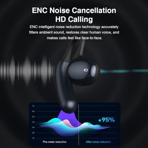 Experience Unmatched Audio Freedom with Butyoef Open Ear Bluetooth Earbuds – 90 Hours of Playtime, Advanced Noise Cancellation, and Air Conduction Comfort for All-Day Wear – Waterproof IPX7 for Ultimate Protection – Ideal Wireless Solution for Meetings, Driving, and Travel with Superior Device Compatibility