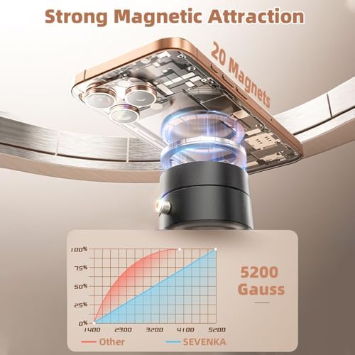 SEVENKA 360-Degree Magnetic Car Phone Holder: Universal Adjustable Mount for Hands-Free Navigation with Secure Windshield Suction – Compatible with i Phone & Samsung for Enhanced Road Safety and Optimal Viewing Angles
