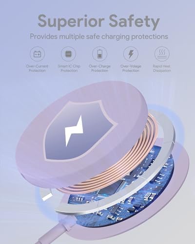 Magnetic Wireless Charger Duo for i Phone 16/15 Series – 20 W Fast Charging Pad with USB-C Power Delivery, Mag Safe-Compatible Dual Pack for Effortless Charging of i Phone 16 Pro, 15 Pro Max & Air Pods 3 – Sleek, Portable, and Durable Accessory for Home and Office Use