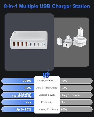 200 W Ga N USB C Charging Station Hub – High-Speed 8-Port Power Adapter for Mac Book Pro/Air, Dell, i Pad, i Phone 15/16, Samsung S23/S24 & Steam Deck – Ultimate Fast Charger with Enhanced Safety Features for Home, Office & Travel