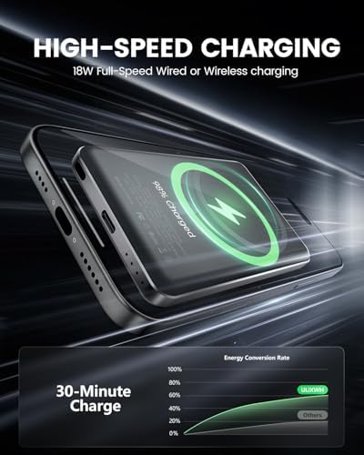 Ultra-Slim Magnetic Wireless Power Bank 5000 m Ah – Fast Charging Solution for i Phone 16/15/14/13/12 Models, Effortless Connectivity with Mag Safe Technology, Lightweight and Portable Battery Pack for On-the-Go Charging, Enhanced Safety Features for Worry-Free Use