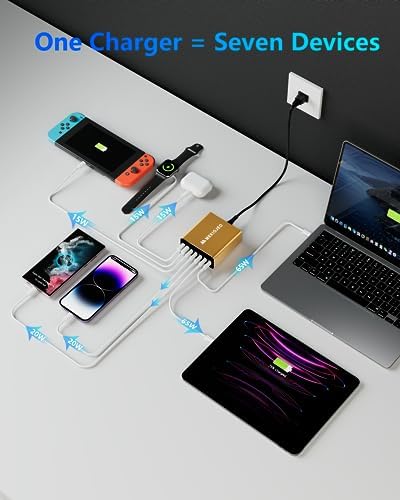 Revolutionary 7-Port Ga N USB C Charging Hub – 65 W High-Speed Aluminum Alloy Power Station for Mac Book Pro, i Pad Pro, i Phone & More – Stylish Purple Multi-Device Charger for Ultimate Efficiency and Portability