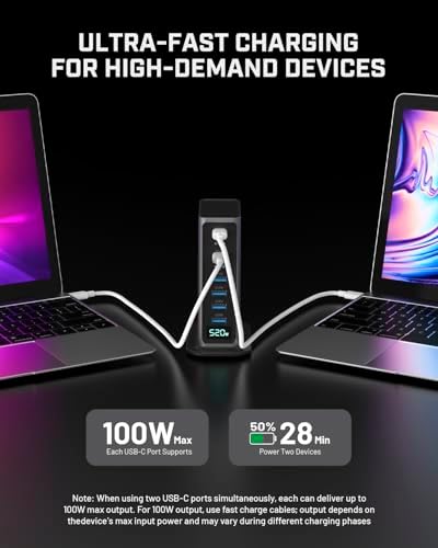 Ultra-Fast 520 W USB C Charger Hub with 8 Ports – Ga N Technology Power Adapter for Mac Book, Dell, i Phone & Samsung – PD 100 W Smart Charging Station for Home, Office & Travel – Compact, Durable & Efficient Charging Solution