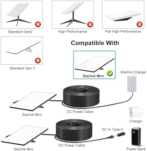 Starlink Mini DC Power Cable with USB C to DC Adapter, USB C to DC Power Cable for Starlink Mini, Compatible with 65W+ PD 20V Protocol Power Supply/Source, Indoor/Outdoor Grey(15M+ USB-C Adapter) – Enhanced Compatibility and Speed