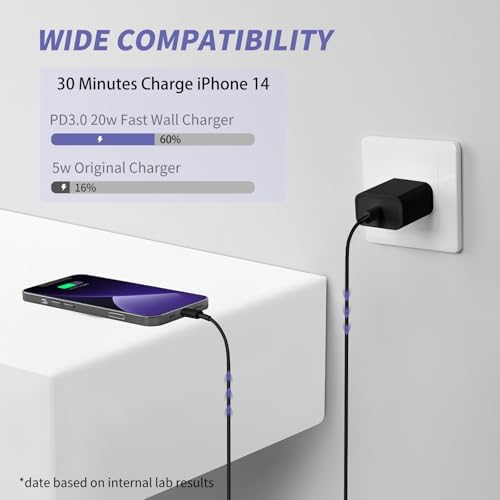 Elevate Your Charging Game with Our Apple MFi Certified 20 W Fast Charger Duo – 2 Pack USB-C Wall Adapters & 6 FT Lightning Cable for i Phone 14/13/12/11 Pro Max/Xs Max/XR/X – Stylish Vibrant Yellow for Instant Power and Convenience!