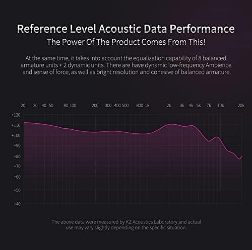 Revolutionize Your Audio Journey with keephifi KZ ZS10 Pro IEM Earphones – Featuring 4 Balanced Armature & 1 Dynamic Driver for Superior Sound Clarity, Durable Stainless Steel Design, and Detachable 2-Pin Cable – Striking Purple Finish with Integrated Mic for Effortless Communication – Noise-Isolating In-Ear Headphones for Unmatched Comfort and Versatile Device Compatibility