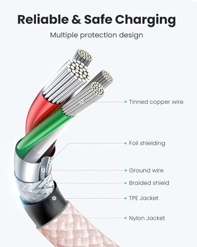 Power Up Your Devices: 20 W Fast Charging Duo Kit for i Phone 16 & 15 – Includes Two 6 FT Woven Type-C Cables for Enhanced Durability and Versatility – Perfect for i Pad Pro & Air Pods – Experience Rapid Charging with Unmatched Portability and Reliability
