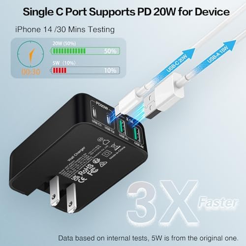 High-Performance 3-Pack USB C Power Adapter – 40 W Slim Fast Charging Hub with 4 Universal Ports and Compact Foldable Plug for i Phone 16/15/14/11/12/13 Pro/Max, i Pad, Samsung Galaxy & More – Travel-Ready Charging Solution for Home and Office Use