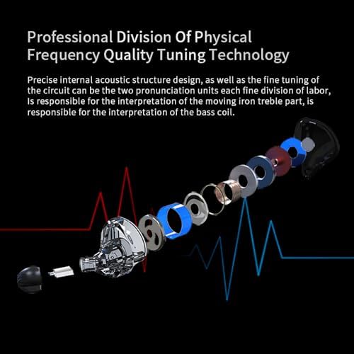 Elevate Your Audio Experience with KZ ZST Dual-Driver Wired In-Ear Monitors – Exceptional Sound Quality for Gamers and Music Lovers, Featuring Detachable Cable for Longevity, Superior Noise Isolation for an Immersive Listening Environment, and Customizable Color Options to Reflect Your Personal Style – Universal Compatibility with All Devices