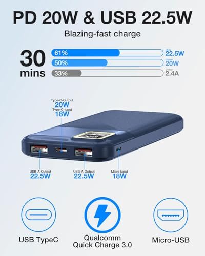 High-Speed Portable Power Bank 10000 m Ah with 22.5 W Fast Charging – USB-C & Dual USB-A Ports for Ultimate Device Compatibility – Lightweight Travel Companion with Smart LED Display & 15-Layer Safety Protection – Ideal for i Phone, i Pad & More