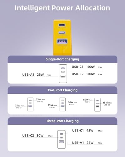 Ultra-Fast 100 W Ga N USB-C Charger Block – Triple-Port Travel Adapter for Mac Book, Dell, i Phone 16/15, Samsung Galaxy & All USB-C Devices – Compact, Foldable Design for Efficient Power Delivery on the Go