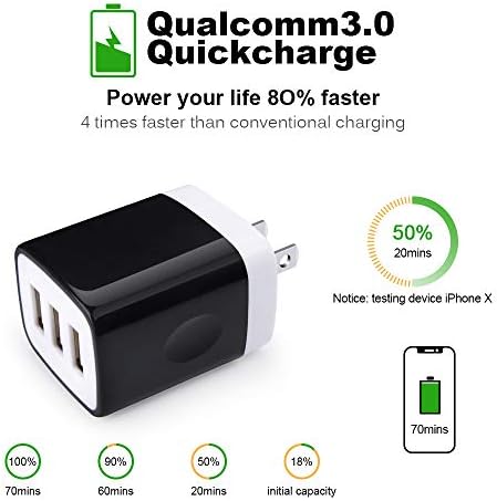 Sicodo 3-Pack USB Wall Charger Adapter – Universal 3.1 A Multi-Port Fast Charging Block for i Phone 16/15/14/13/12 SE/11 Pro, Samsung Galaxy S24/S23/S22/S21 Ultra, and Google Devices – Compact Travel Charger for On-the-Go Power Solutions