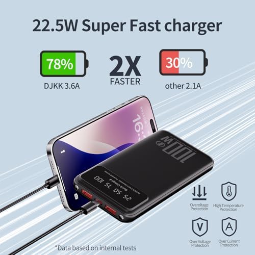 26800 m Ah Ultra-Fast Portable Power Bank – Slim External Battery Pack with LCD Display, 3-output & 2-input Charging Compatibility for All Smartphones – 22.5 W Max USB & 18 W USB-C Dual Functionality, Ideal for Travel Safety Certified for Peace of Mind