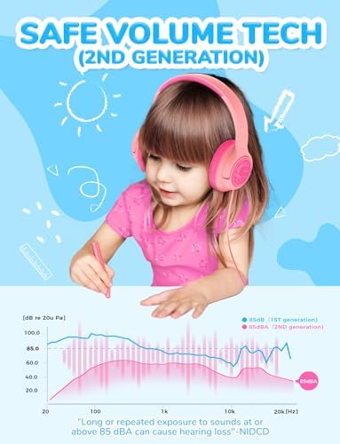 i Clever Kids Headphones: Safe 85 d B Volume Limit, Ergonomic Foldable Design, Superior Stereo Sound, 3.5 mm Jack Compatibility – Ideal for Travel, School & Home Use – Stylish Blue-Green for Boys & Girls