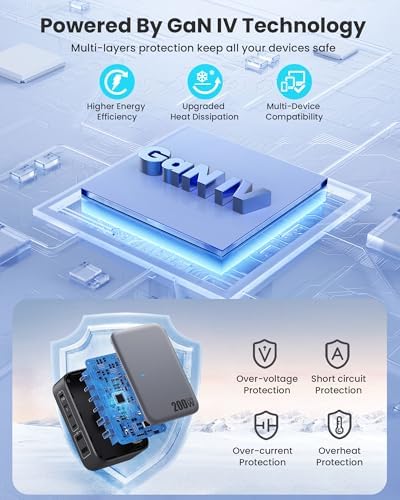 200 W USB C Charging Hub with 6 Ports – Ga N IV Foldable Wall Charger for Rapid Device Power-Up, PD 65 W Laptop Charger for Mac Book Pro, Dell, i Phone 16/15, i Pad, Galaxy & Steam Deck – Compact & Travel-Friendly Fast Charging Solution