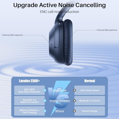 Lavales Bluetooth 5.2 Over-Ear Headphones with Hybrid Active Noise Cancellation – Perfect for Travelers and Professionals Seeking 90-Hour Battery Life, Unmatched Comfort & Versatile Wired/Wireless Audio Connectivity