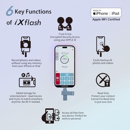 Elevate Your Data Management with the 128 GB Morandi Pink Apple MFi Certified i Xflash Flash Drive – Dual USB Type A & C for Effortless i Phone and i Pad Photo Backup, Fast Transfers, and Stylish Portability