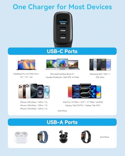 MINLU 65 W Ga N 3-Port USB-C Wall Charger with 100 W 2-in-1 Cable – Rapid Multi-Device Charging for Mac Book Pro/Air, i Phone 16/15, Galaxy S24 Ultra & More – Compact, Travel-Optimized Design for High-Efficiency Power Delivery – Ultimate Charging Solution for Home, Office, and On-the-Go