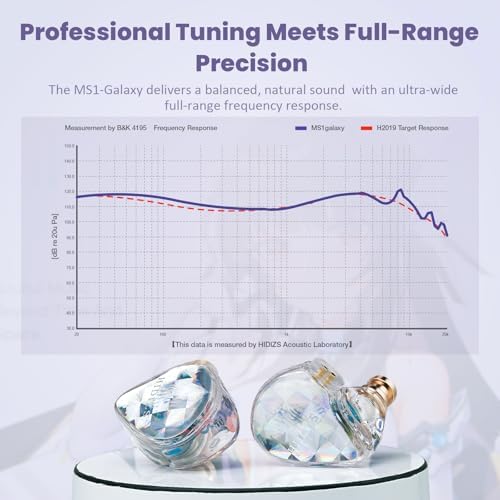 MS1-Galaxy High-Performance Gaming Earbuds with Dual Magnetic Drivers – Wired In-Ear Monitors Featuring 3.5 mm Compatibility, Inline Control, and Durable 0.78 mm 2 Pin Cable – Transparent Design for Enhanced Aesthetics and Audio Clarity