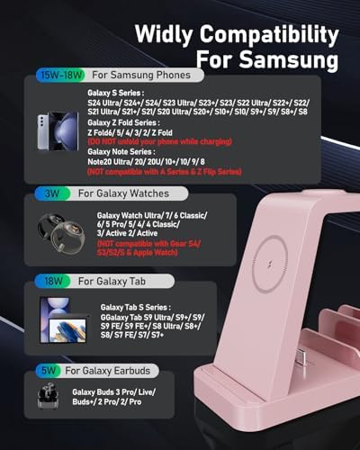 Ultimate 5-in-1 Wireless Charging Station for Samsung Devices – Fast Multi-Device Charger for Galaxy S25, S24, S23, S22, S20, Note Series, Z Fold 6, Galaxy Watch 7, 6, 5 & Buds – Sleek White Design for Home & Office with Enhanced Safety Features and Portability