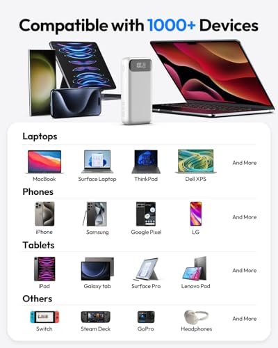 ADDTOP 20000 m Ah 65 W Portable Charger – Ultimate Fast Charging Power Bank with 3 USB Outputs for Laptops & Smartphones, Compatible with Mac Book, HP, Dell, i Phone 12-16, Samsung, Steam Deck – Lightweight & Reliable External Battery Pack for On-the-Go Power Solutions