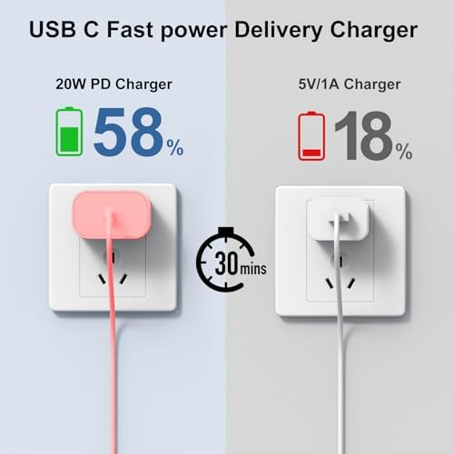 Ultimate 20 W Fast Charging Solution: 10 Ft i Phone 15 Charger with 3 Durable USB-C Cables & Dual Wall Adapters – Compatible with i Phone 15/15 Pro/Pro Max, i Pad Pro, Air Pods, and Samsung Devices for Rapid Power-Up and On-the-Go Convenience