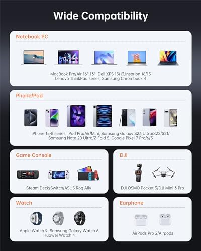 100 W Ga N USB-C Charger – Fast 3-Port PD3.0 Power Adapter for Mac Book Pro & Air, i Phone 15, i Pad Pro – Compact Multi-Device Charging Station with Enhanced Compatibility & Safety Features – Ultra-Fast Charging, 120 W Total Output, Overheat & Short-Circuit Protection