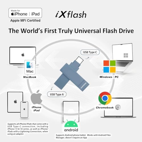 Elevate Your Data Management with the 128 GB Morandi Pink Apple MFi Certified i Xflash Flash Drive – Dual USB Type A & C for Effortless i Phone and i Pad Photo Backup, Fast Transfers, and Stylish Portability