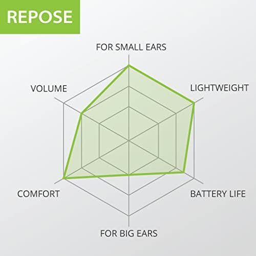 Avantree Repose Bluetooth Sleep Earbuds – Ultra-Comfortable Tiny Ear Tips for Side Sleepers & Small Ears, Wireless Neckband Design, Low Latency for Seamless TV Watching, Extended 18-Hour Playtime, Enhanced Device Compatibility for Ultimate Relaxation