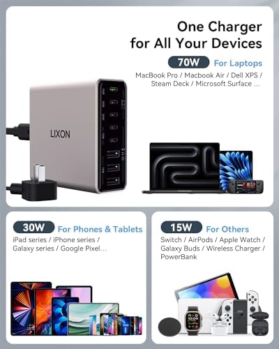 200 W Ga N IV USB-C Charging Hub – 8-Port Fast Charger Station with PD 65 W Laptop Power for Mac Book Pro/Air, i Phone 16/15/14, Galaxy S23/22 & Steam Deck – Ultimate Compact Solution for Multi-Device Efficiency and Safety