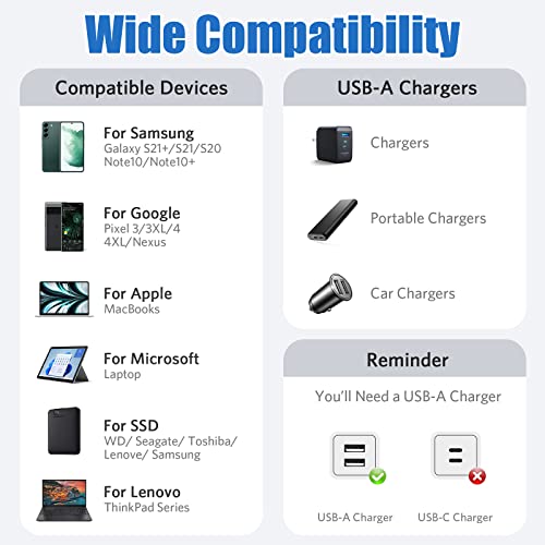 Ultra-Fast 5.5-Inch USB C Cable for Efficient Charging & Data Transfer | 10 Gbps Speed | Perfect for Samsung Galaxy S23/S22, i Phone 15 Series & Mac Book Air/Pro | Compact Design for Travel & Everyday Use | Durable & Reliable Performance with Quick Charge 3.0 Technology